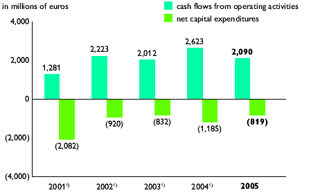 (BAR CHART)