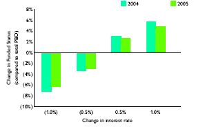 (BAR CHART)