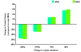 (BAR CHART)