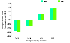 (BAR CHART)