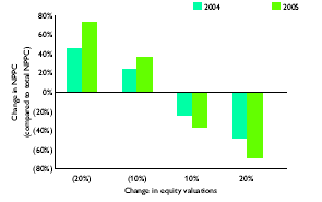 (BAR CHART)