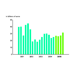 (BAR CHART)