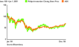 (LINE GRAPH)