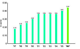 (BAR CHART)