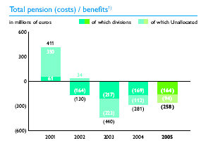 (BAR CHART)