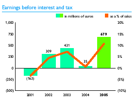 (BAR CHART)