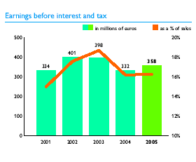 (BAR CHART)