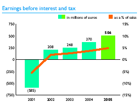 (BAR CHART)