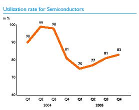 (LINE GRAPH)