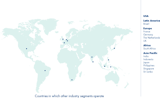 (OTHER INDUSTRY SEGMENTS MAP)