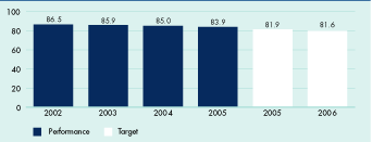 (ENERGY EFFICIENCY CHART)