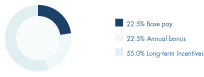 (PIE CHART)