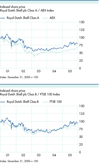 (INDEX CHARTS)