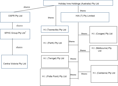 (FLOW CHART)