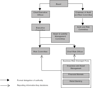 (FLOW CHART)