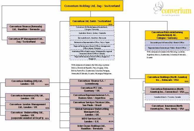 (FLOW CHART)