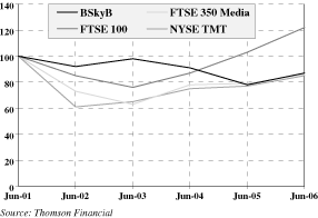 (SHAREHOLDER RETURN LINE GRAPH)