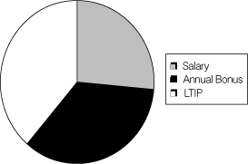 (PIE CHART)