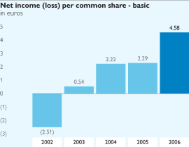 (BAR CHART)