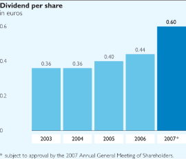 (BAR CHART)