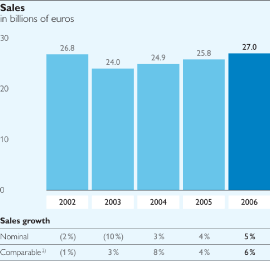 (BAR CHART)