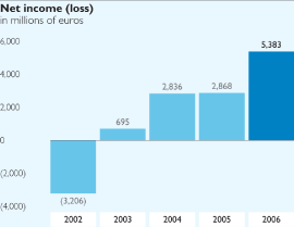 (BAR CHART)