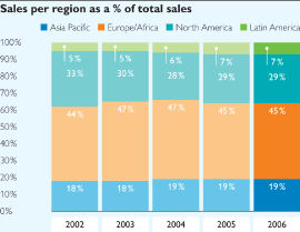 (BAR CHART)