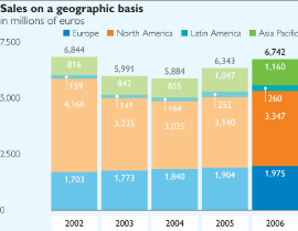 (BAR CHART)