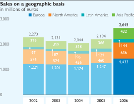 (BAR CHART)