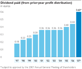 (BAR CHART)