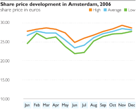 (LINE GRAPH)