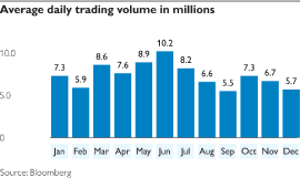 (BAR CHART)