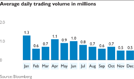 (BAR CHART)