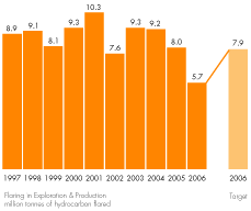 (GRAPH)