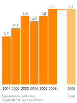 (GRAPH)