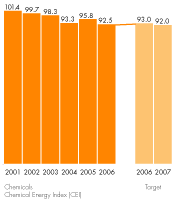 (GRAPH)