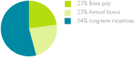 (PIE CHART)