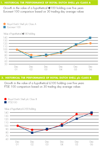 (LINE CHARTS)