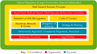 (CHART)