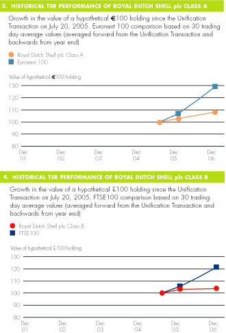 (LINE CHARTS)