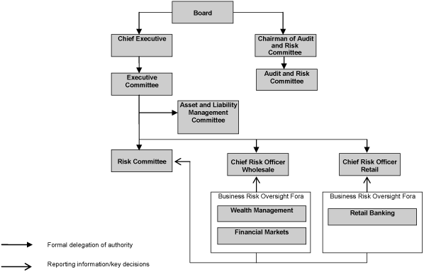 (FLOW CHART)