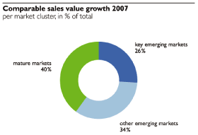 (PIE CHART)