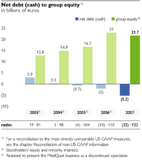 (BAR CHART)