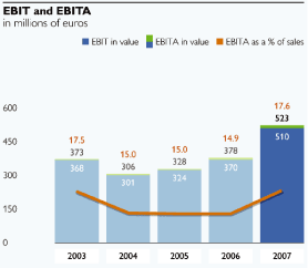 (BAR CHART)