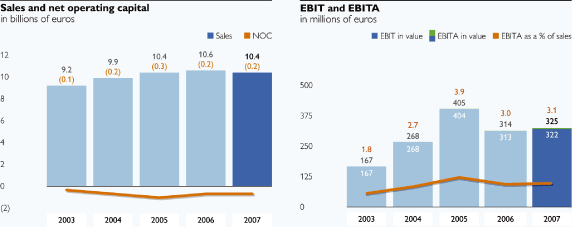 (BAR CHART)