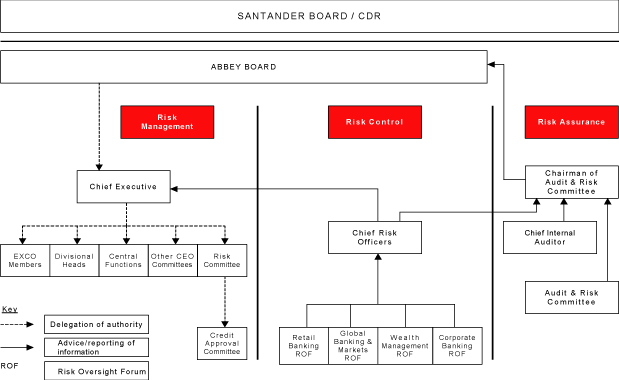 (FLOW CHART)