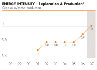 (PERFORMANCE GRAPH)