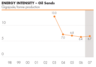 (PERFORMANCE GRAPH)