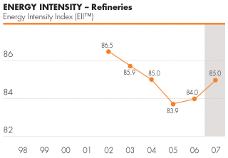 (PERFORMANCE GRAPH)