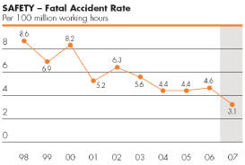 (PERFORMANCE GRAPH)